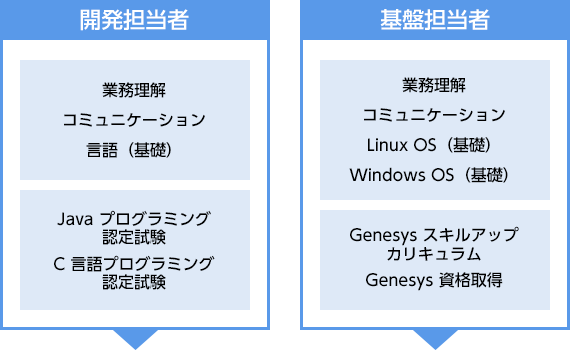 キャリアプラン