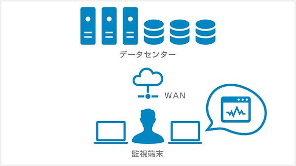 センサー活用ソリューション